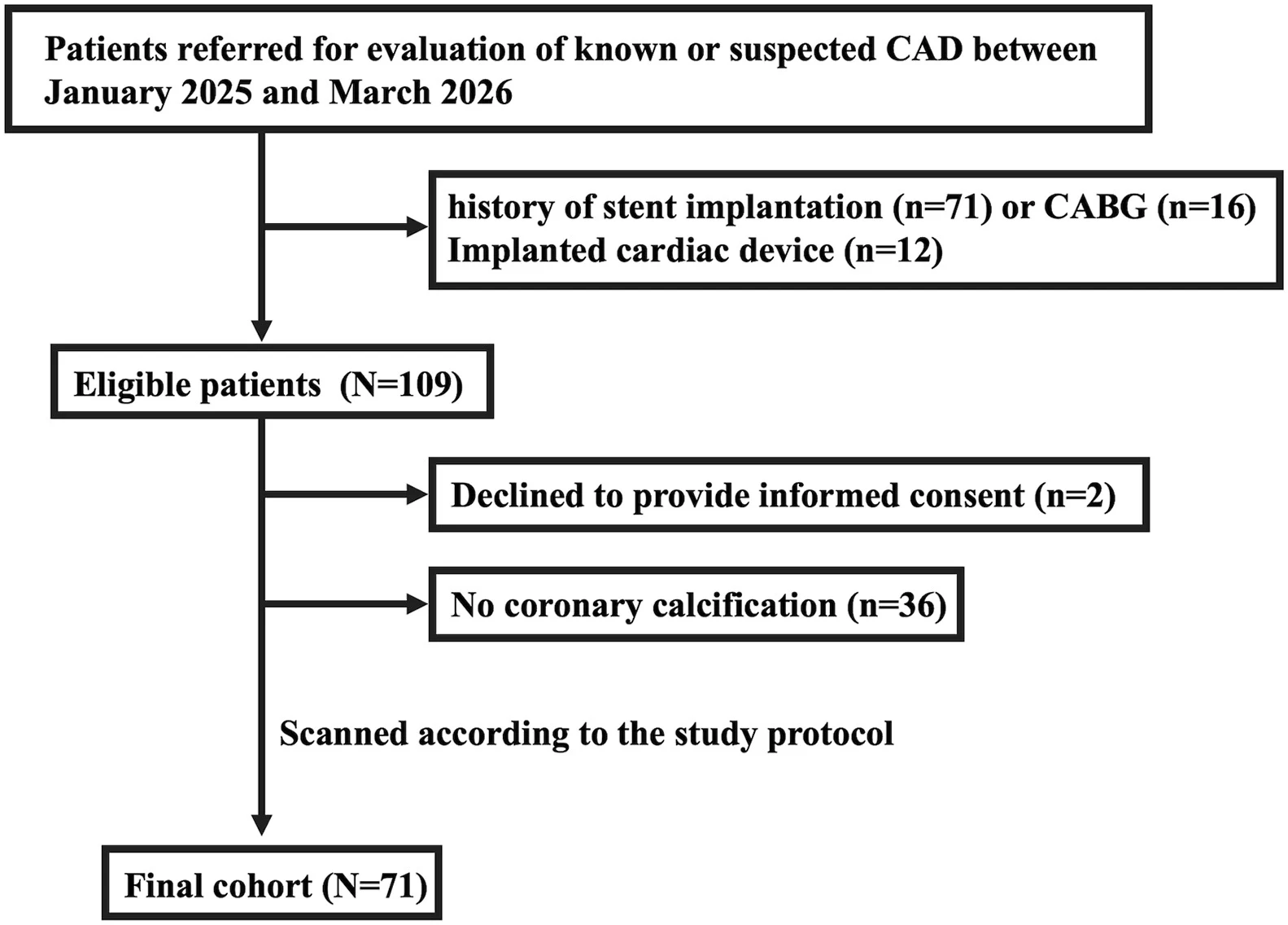 Figure 1 from Journal of Cardiovascular Computed Tomography