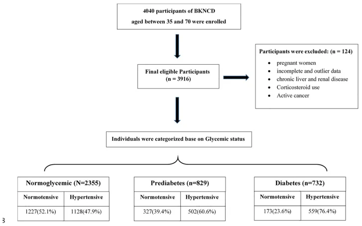 Figure 1. Flowchart of study enrollment.