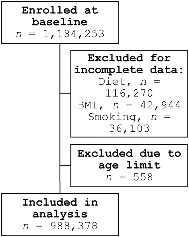 Figure 1. Flow diagram of the analytic cohort selection process.