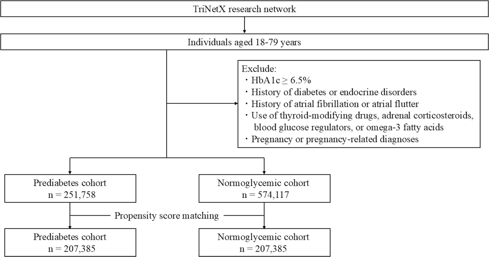 Figure 1 from Clinical Research in Cardiology