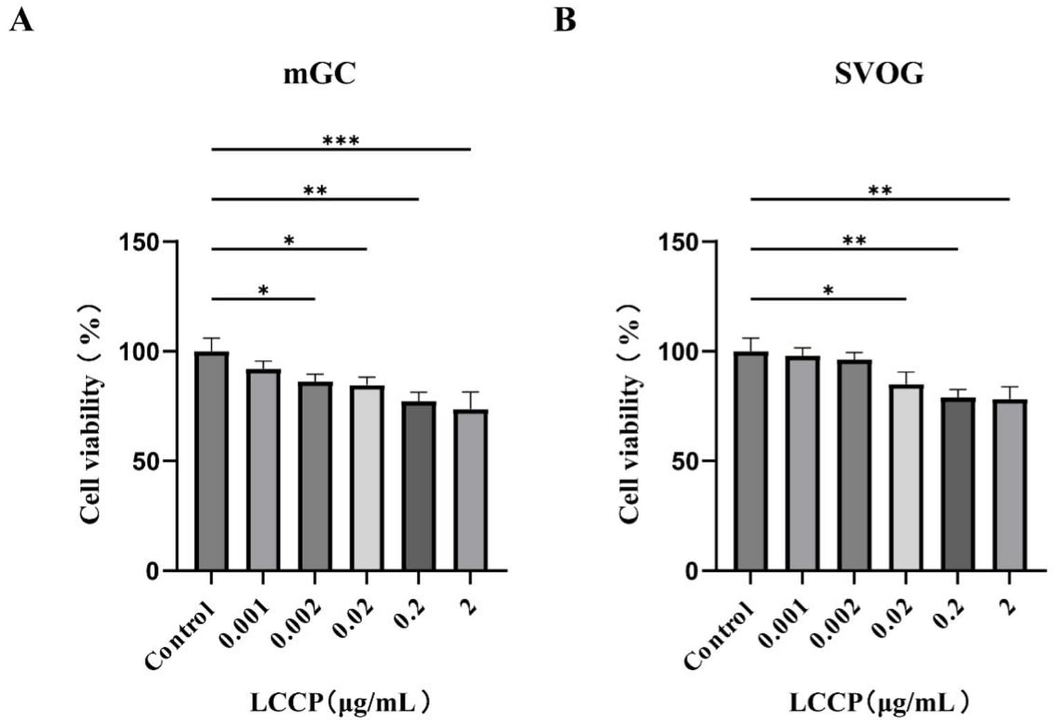 Figure 1 from Molecular and Cellular Biochemistry