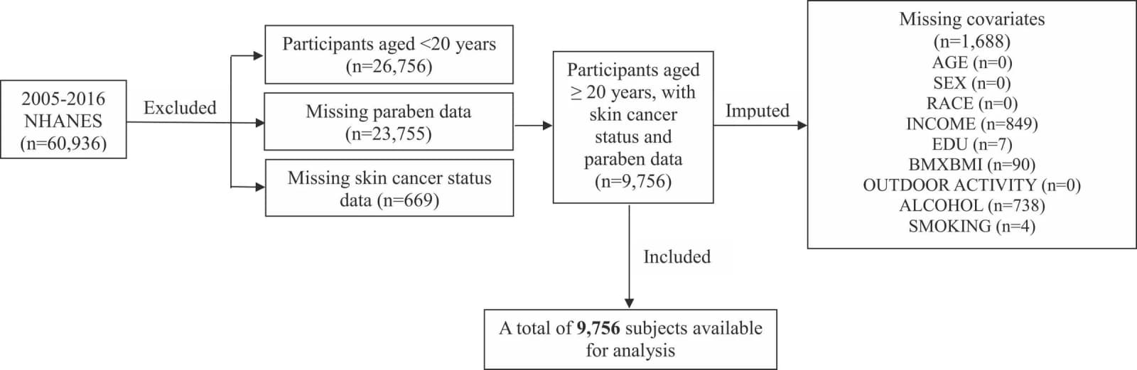 Figure 1 from Cancer Epidemiology
