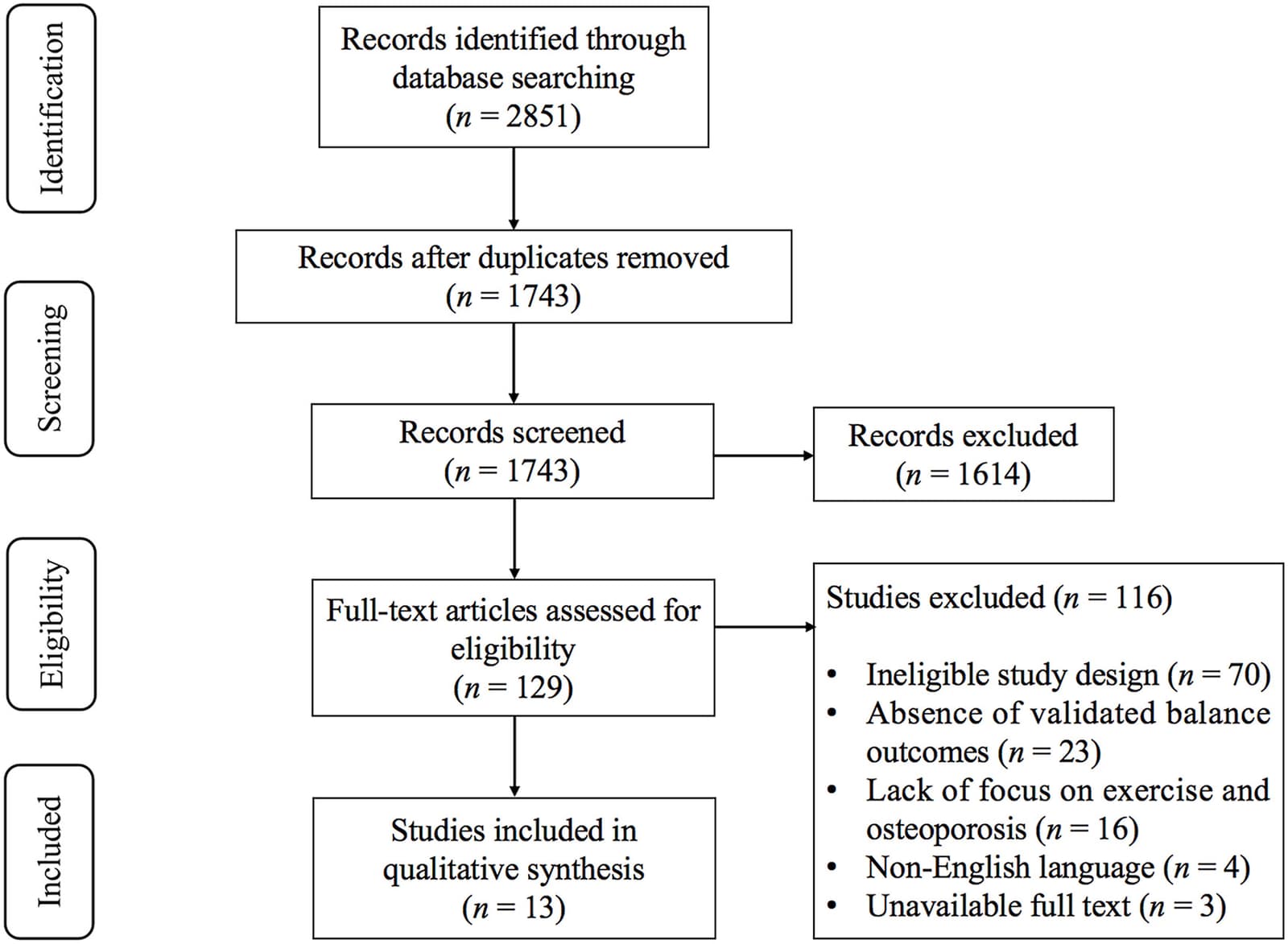 Figure 1 from Public Health