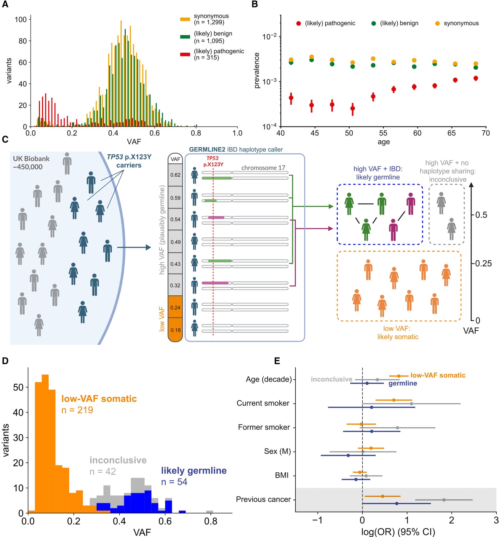 Figure 1 from American Journal of Human Genetics