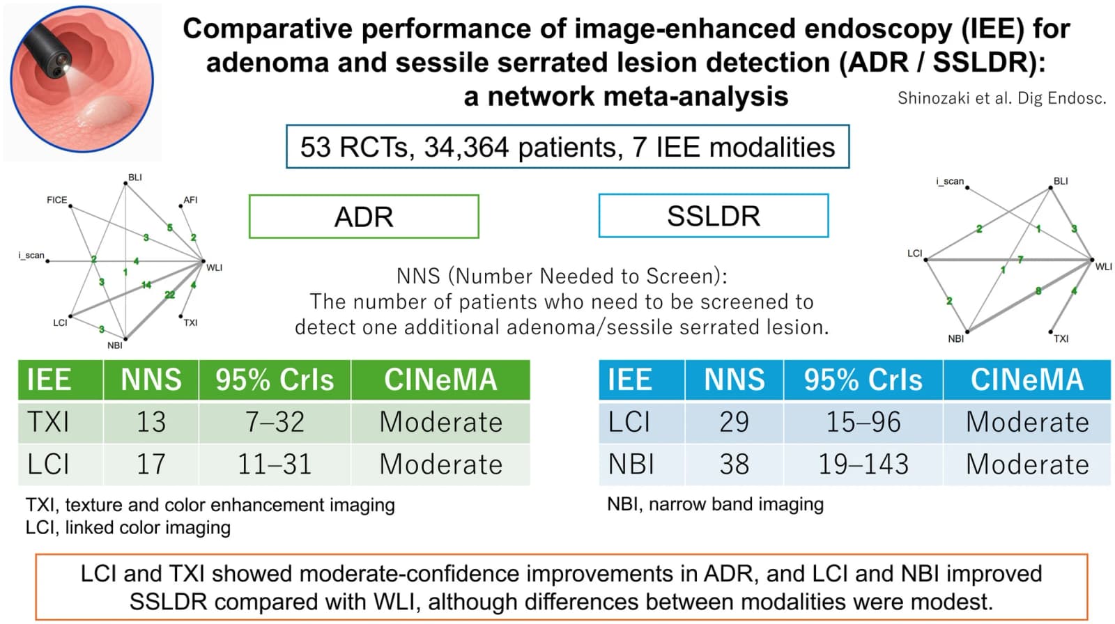 Graphical abstract from Digestive Endoscopy