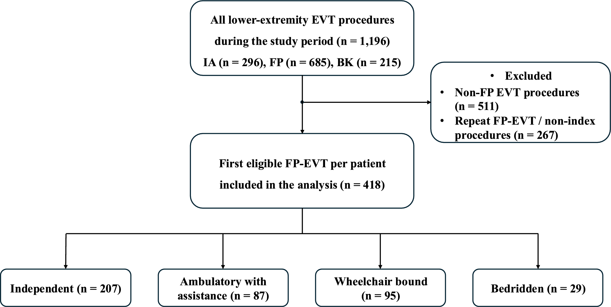 Figure 1 from Cardiovascular Intervention and Therapeutics