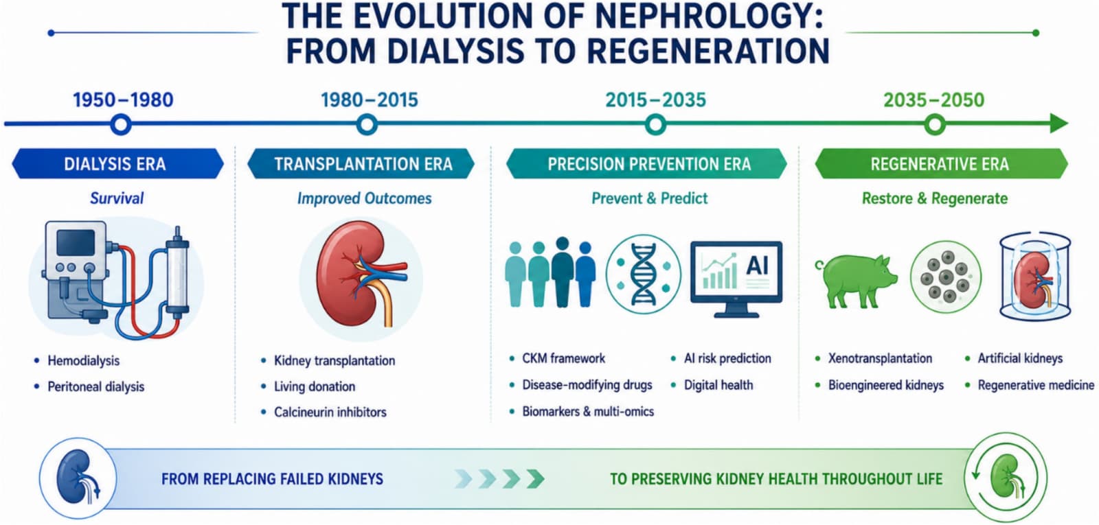 Figure 1 from International Urology and Nephrology