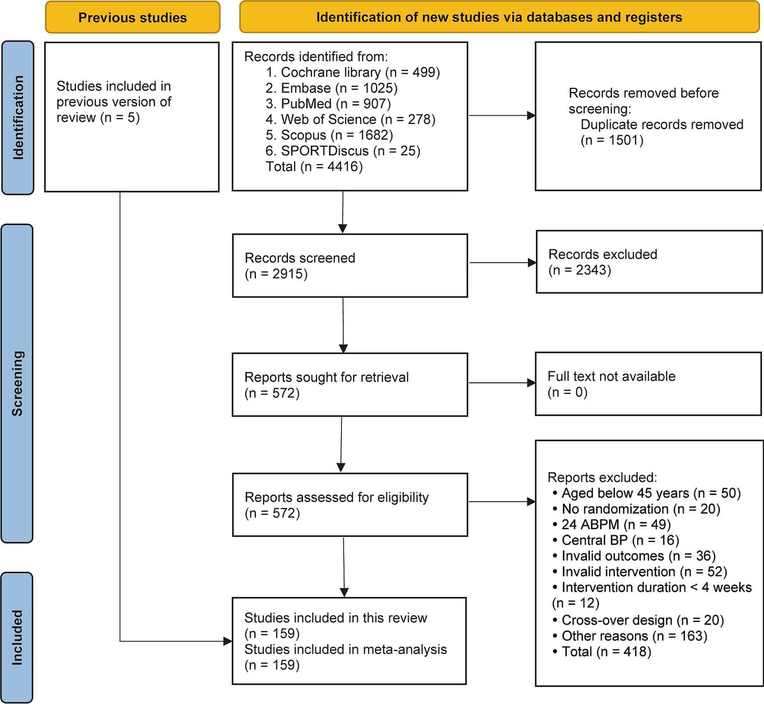 Figure 1 from Sports Medicine
