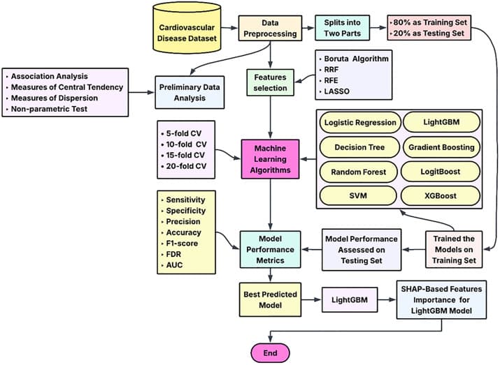 Fig 1. Proposed study diagram.
