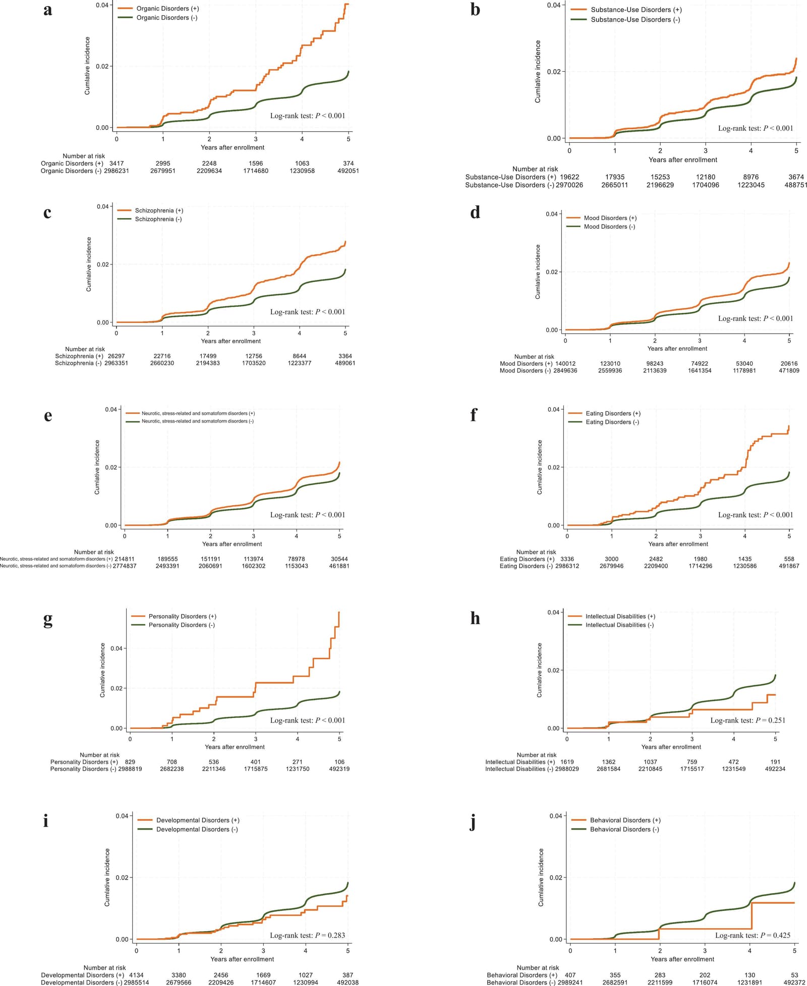 Figure 1 from General Hospital Psychiatry