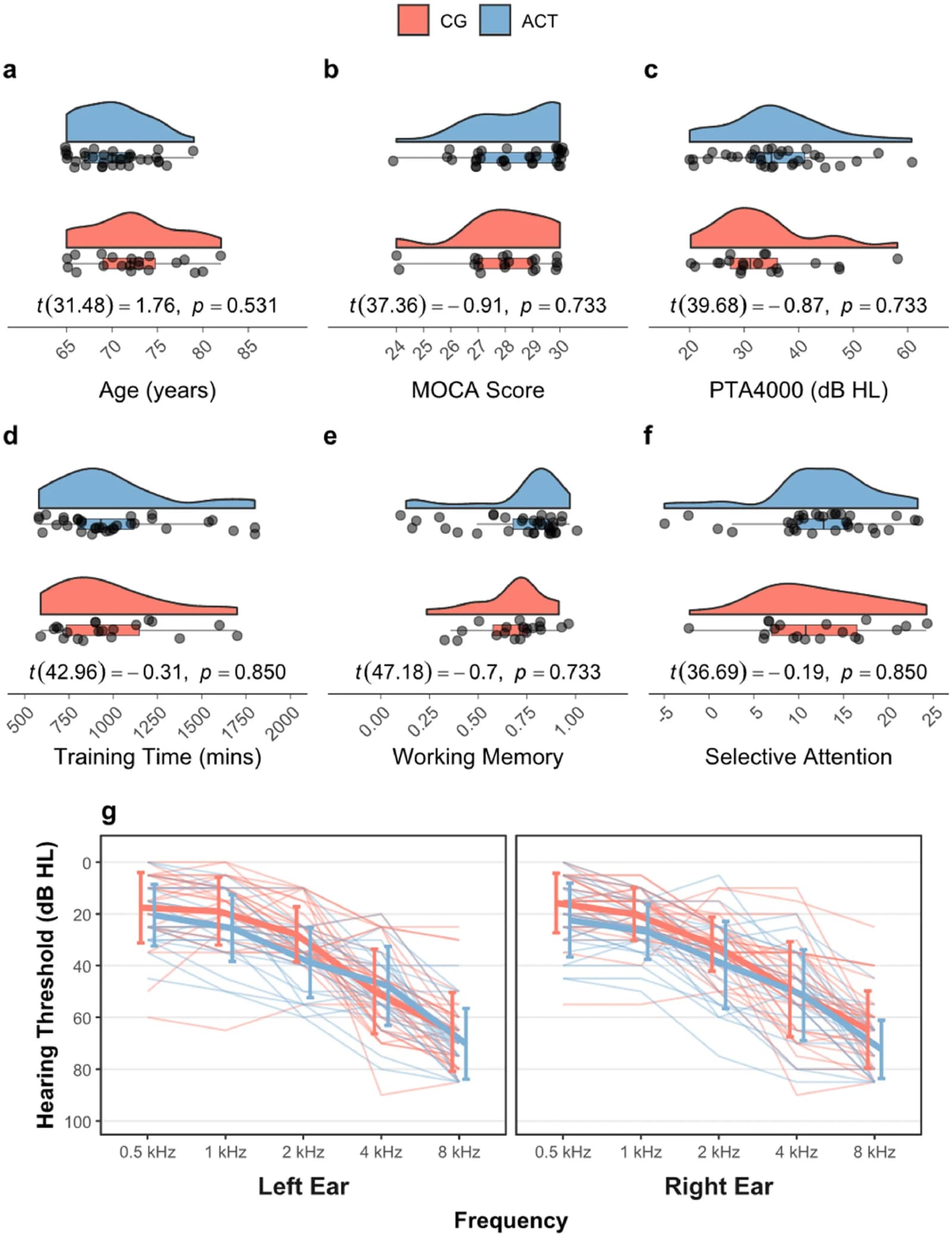 Figure 1 from NeuroImage