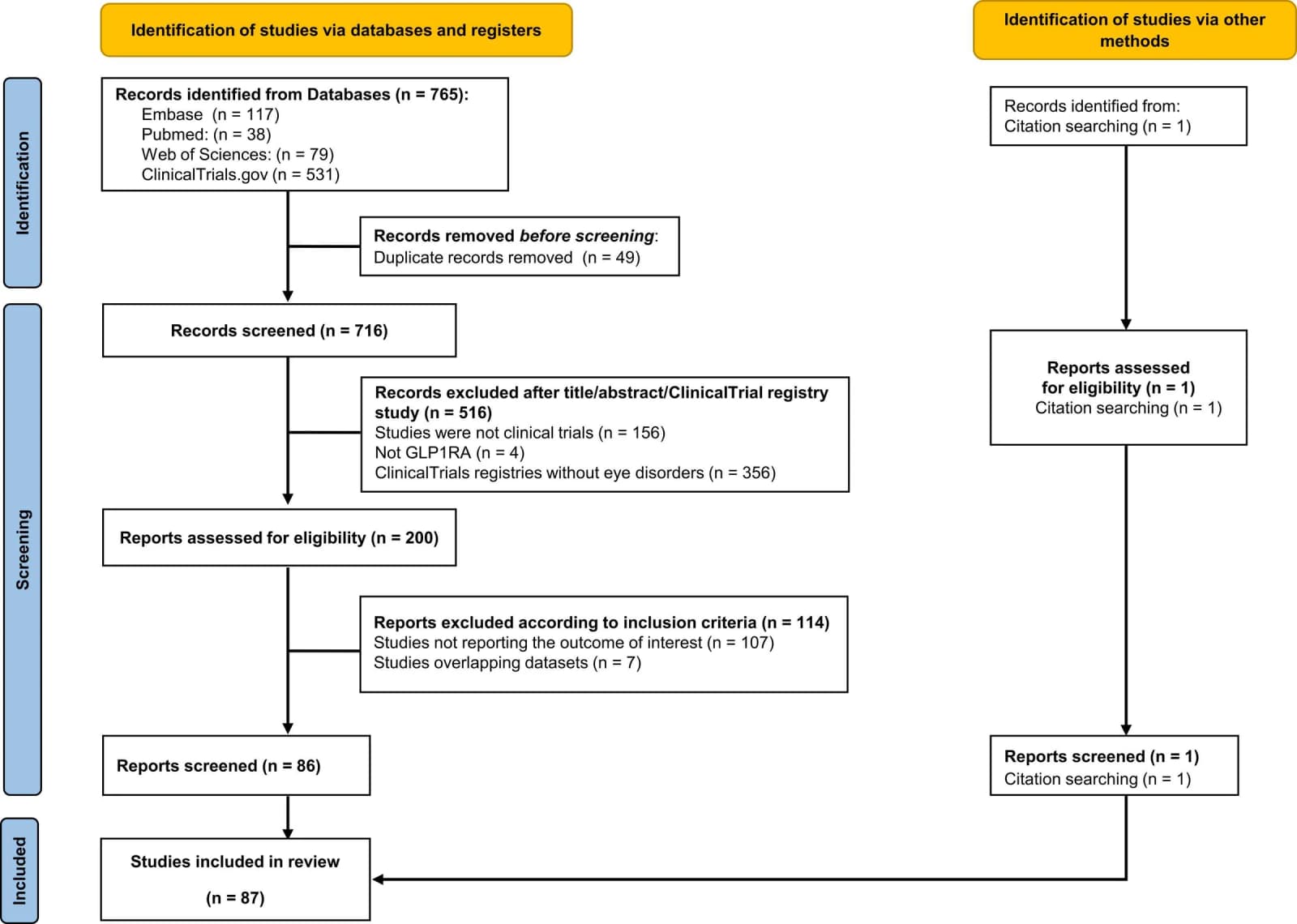 Figure 1 from Survey of Ophthalmology