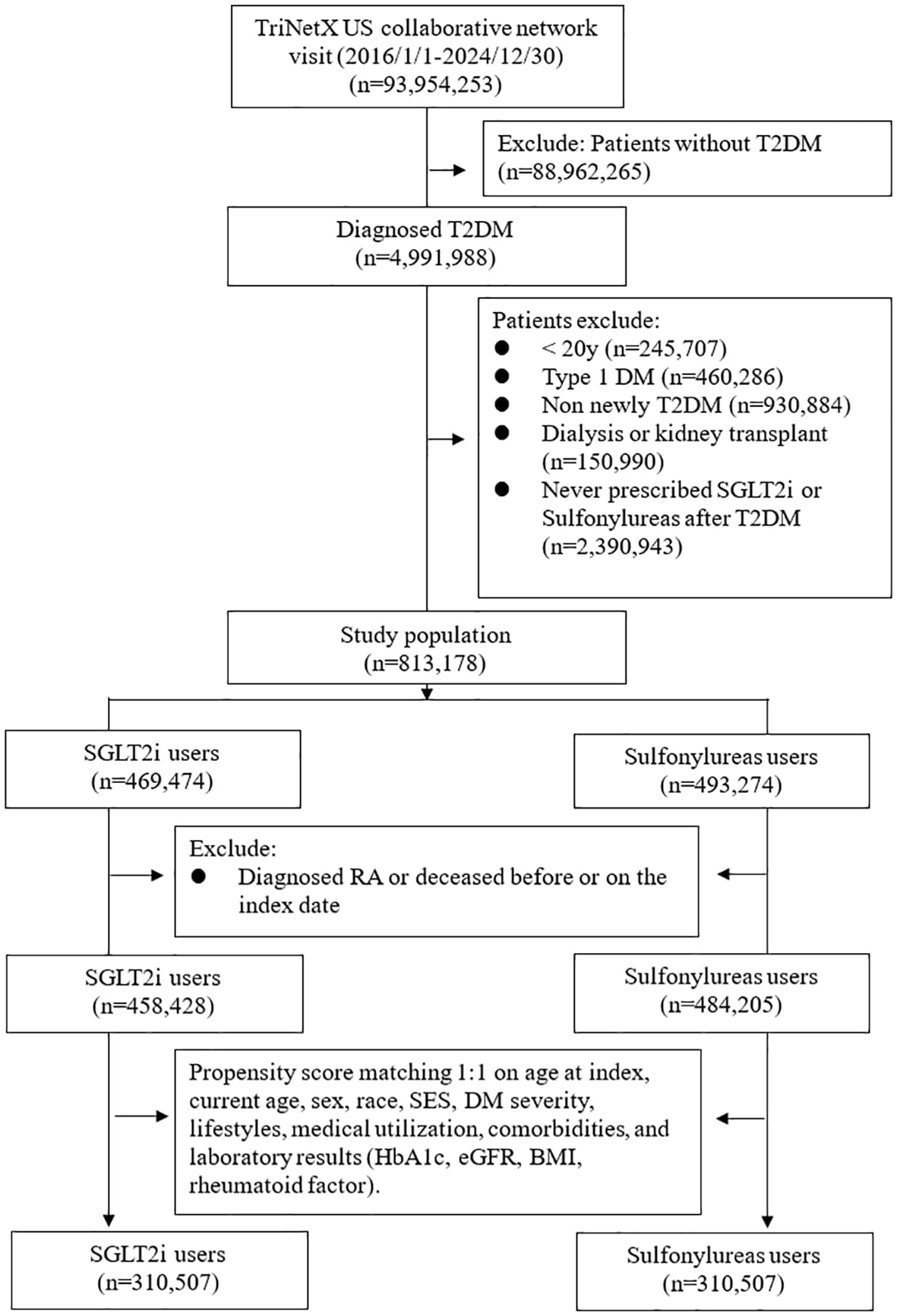 Figure 1 from Frontiers in Immunology