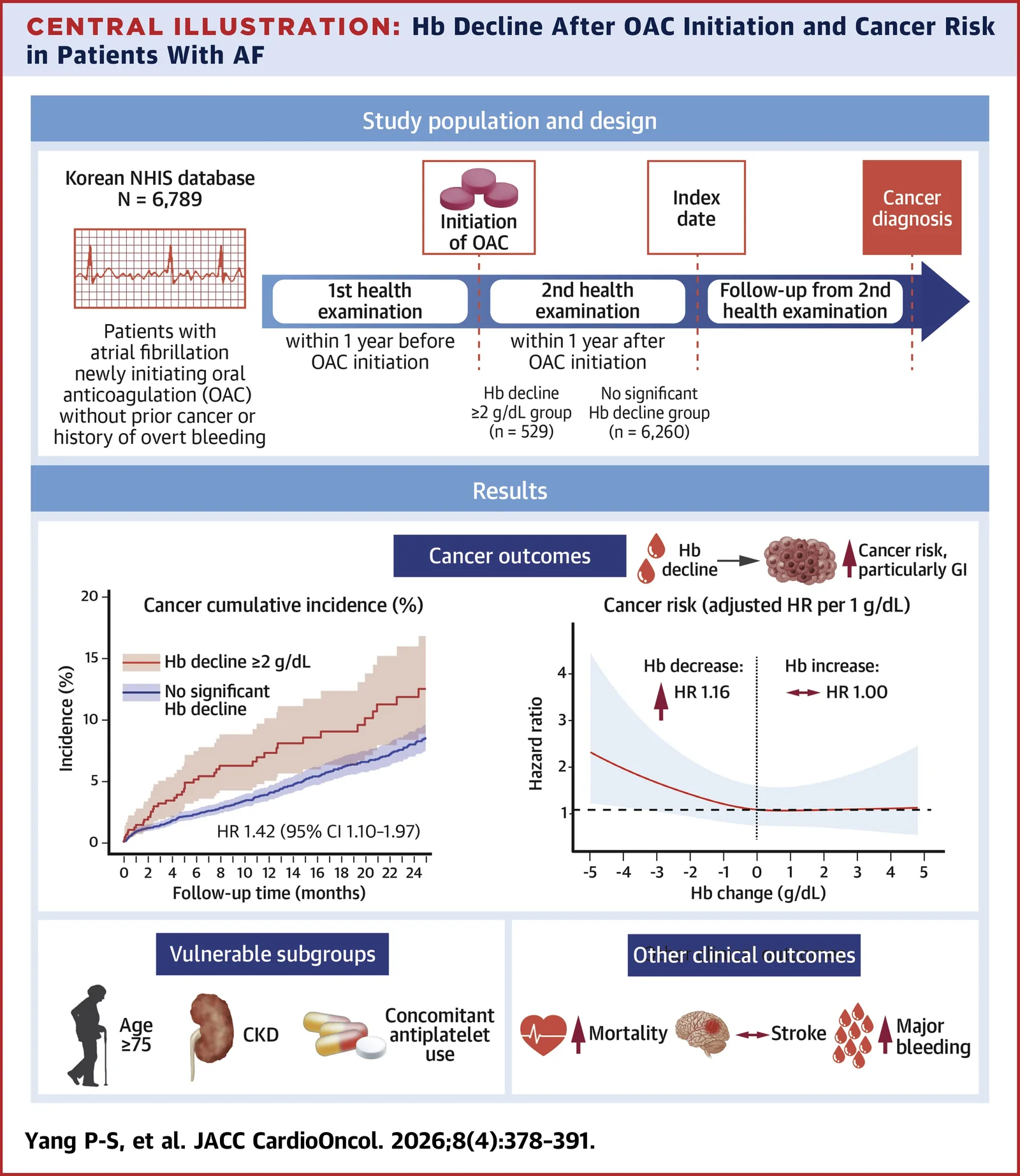 Graphical abstract from JACC CardioOncology