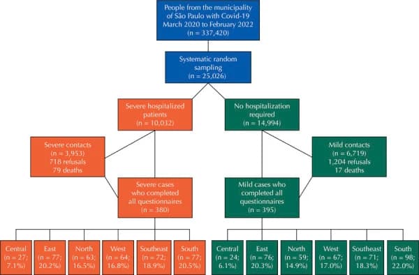 Figure. Study flowchart.