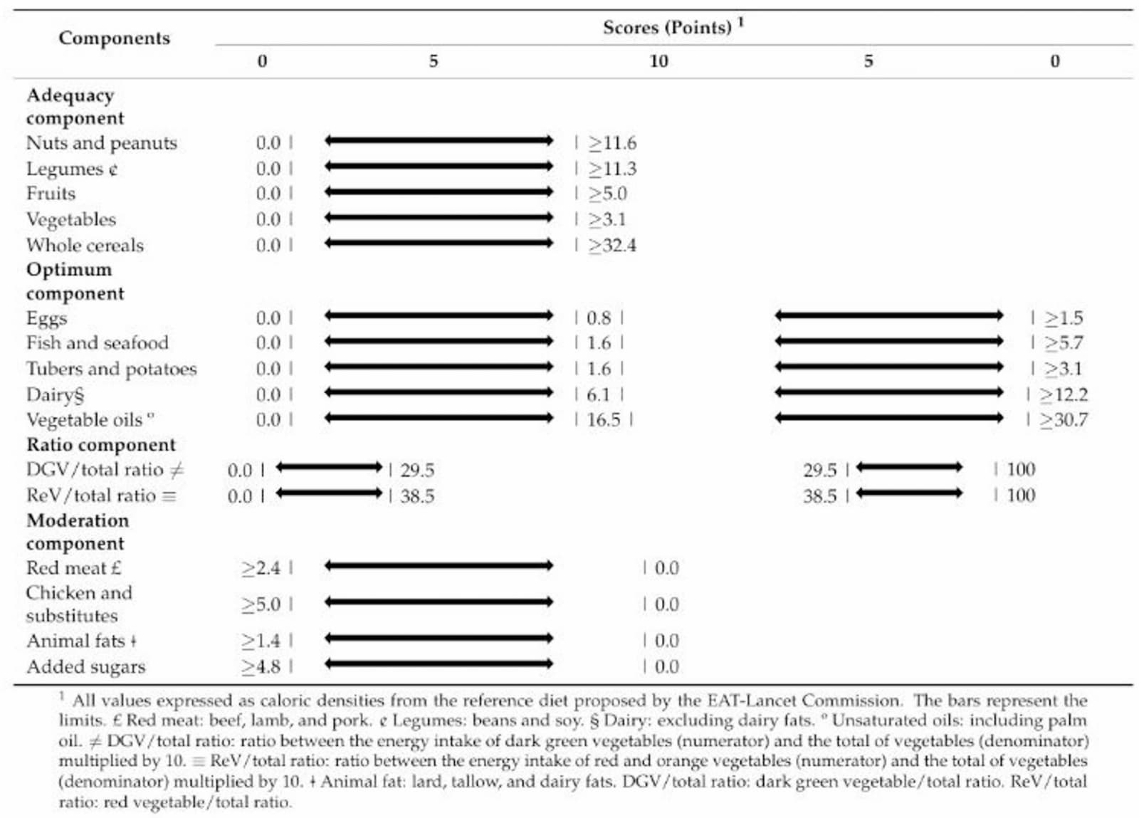 Figure 1 from European Journal of Nutrition
