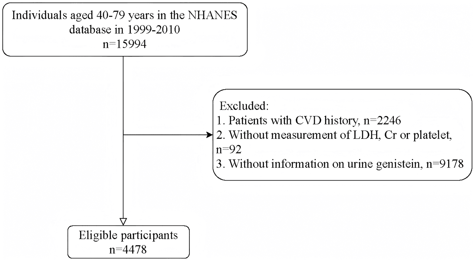 Figure 1 from PLOS One