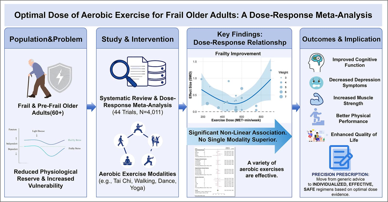 Graphical abstract from Clinical Nutrition