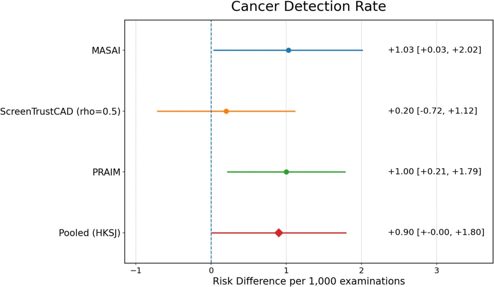 Figure 1 from Clinical Imaging