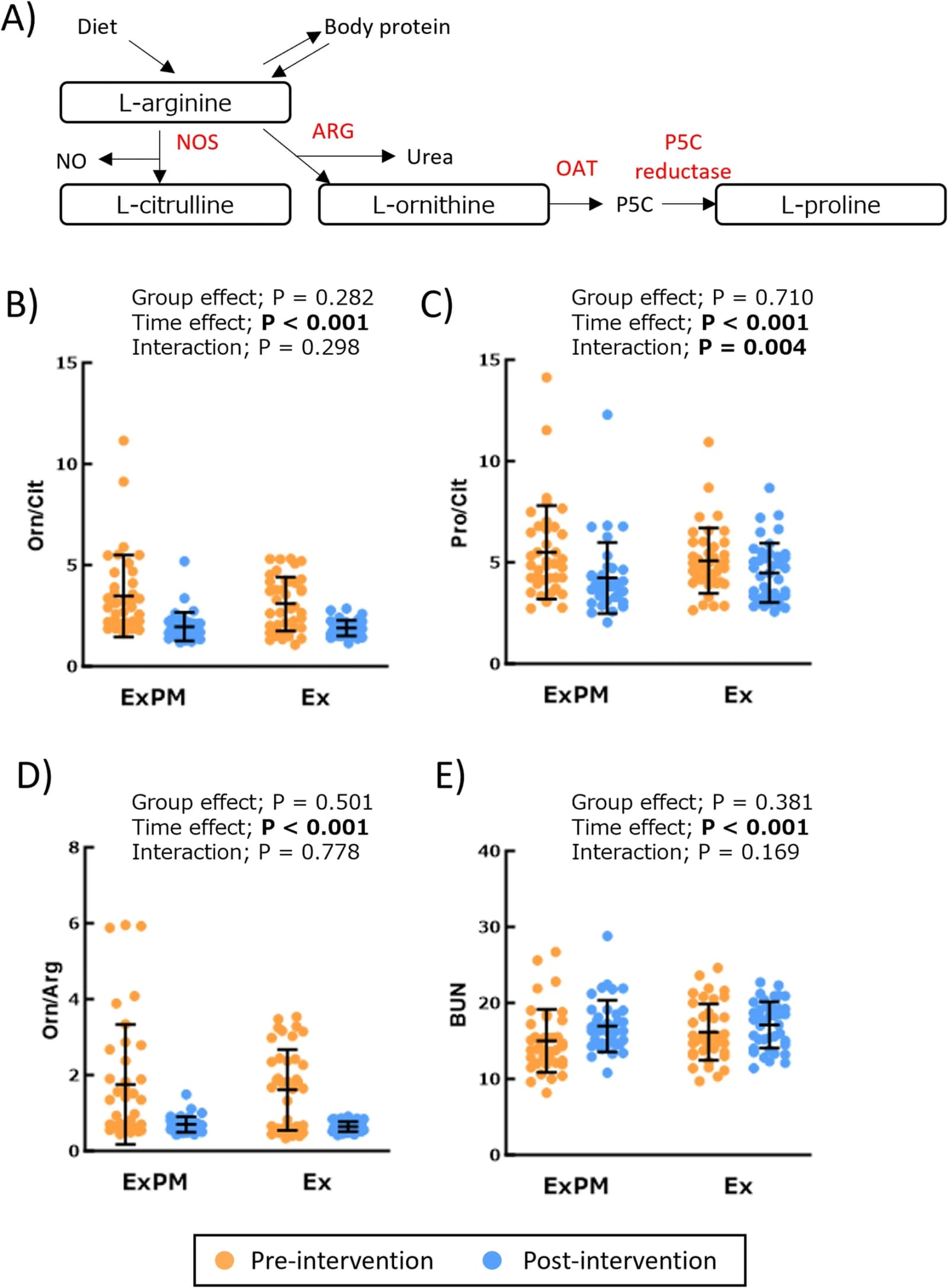 Figure 1 from The Journal of Nutrition, Health & Aging