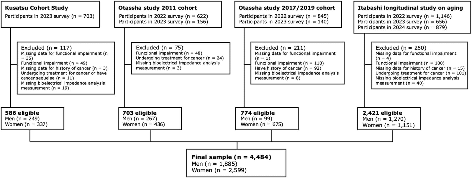 Figure 1 from Clinical Nutrition ESPEN