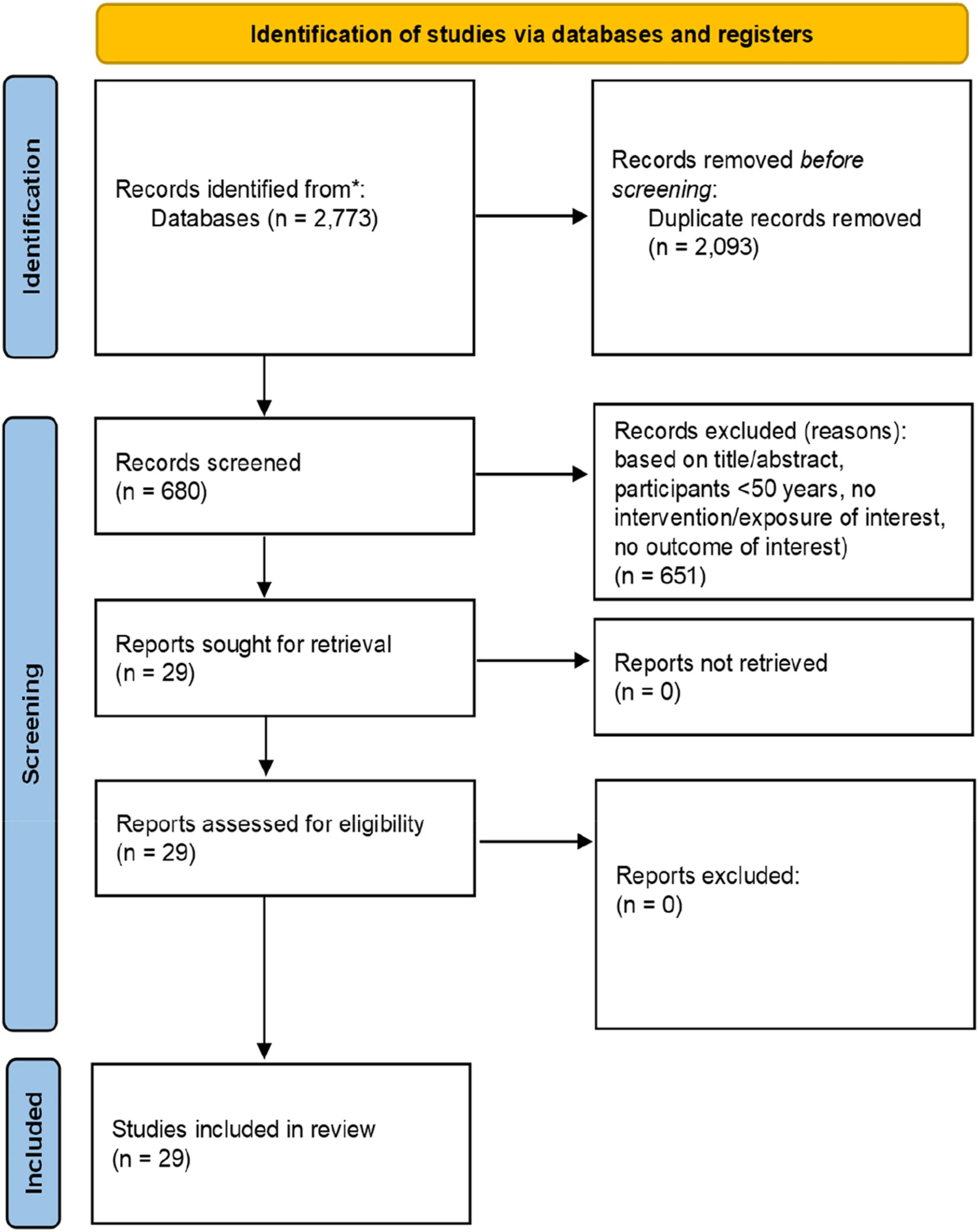 Figure 1 from Clinical Nutrition ESPEN