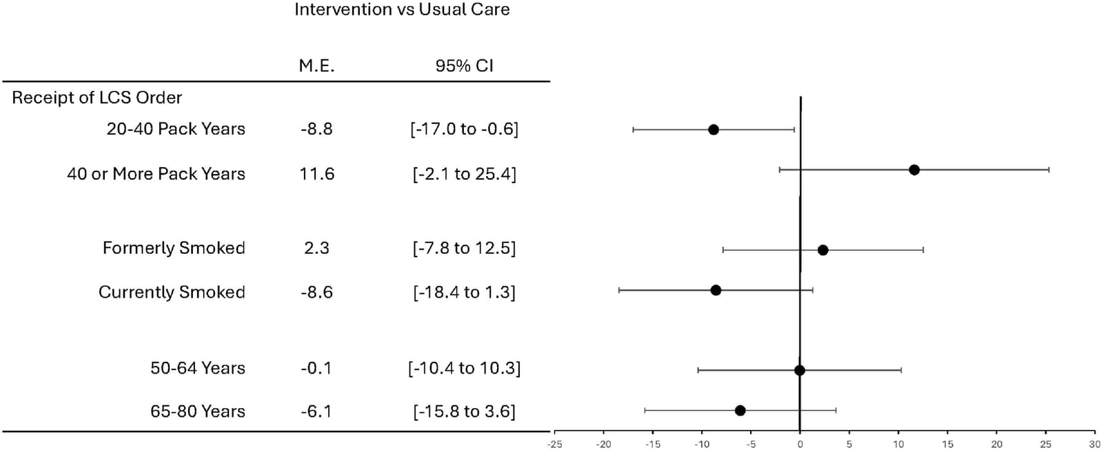 Figure 1 from American Journal of Preventive Medicine