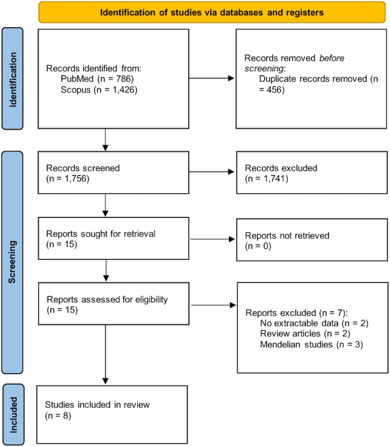 Figure 1 from Journal of Stroke and Cerebrovascular Diseases