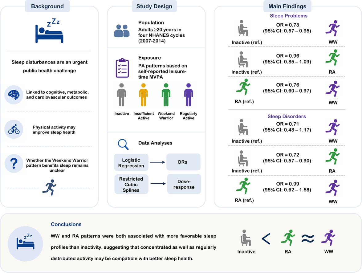 Graphical abstract from The American Journal of the Medical Sciences