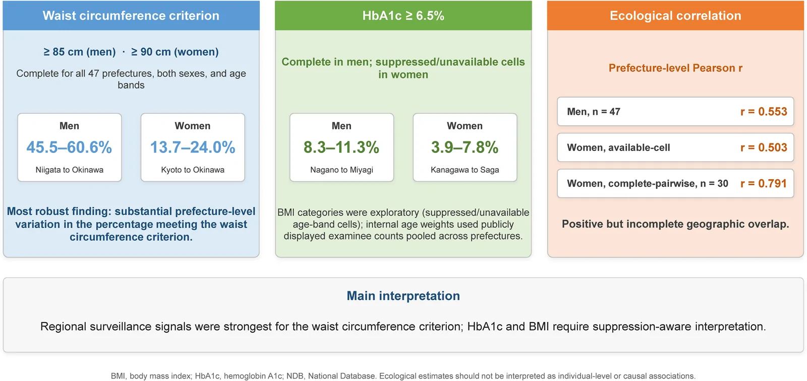 Graphical abstract from Environmental Health and Preventive Medicine