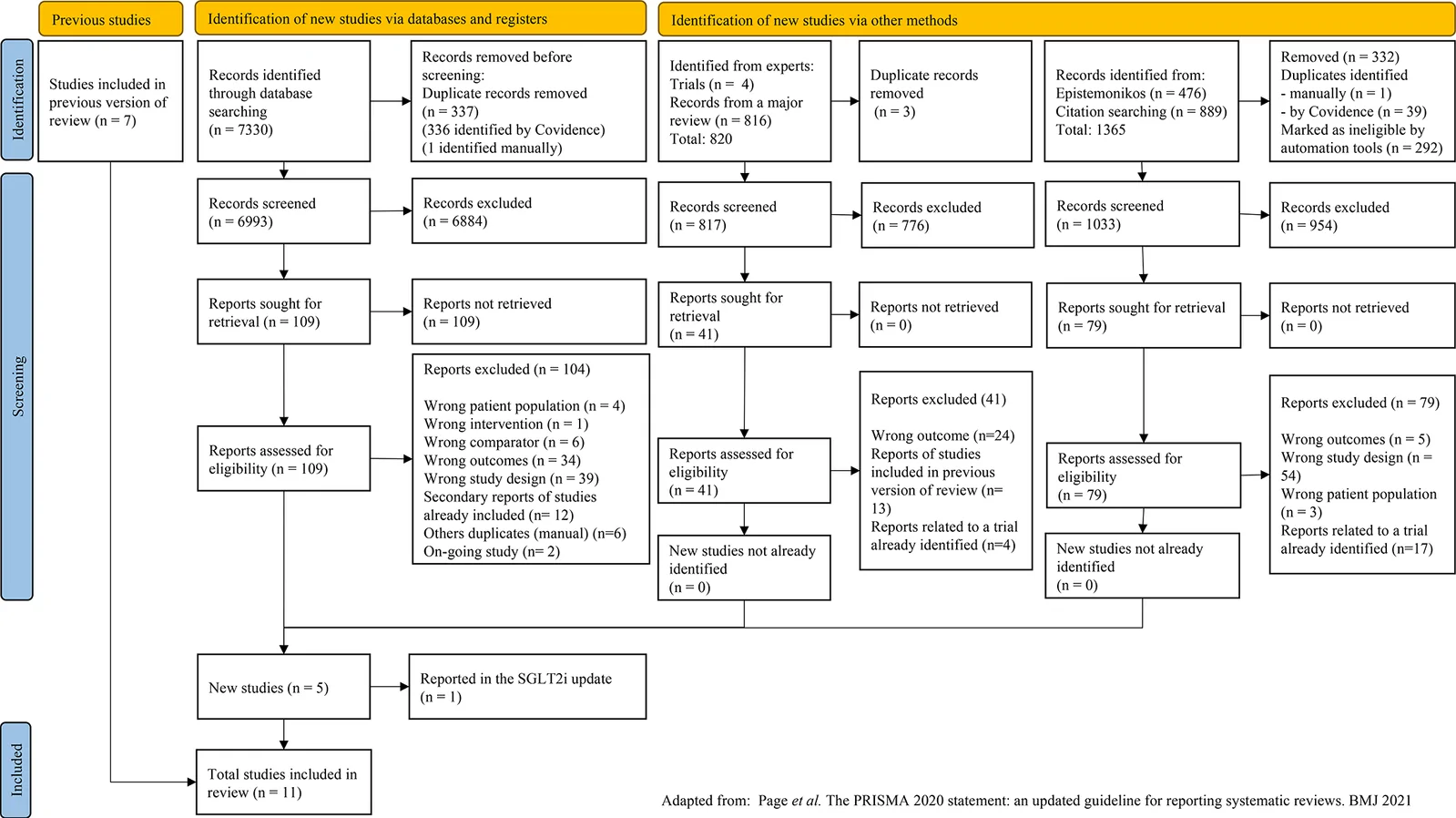 Figure 1. Flow chart.