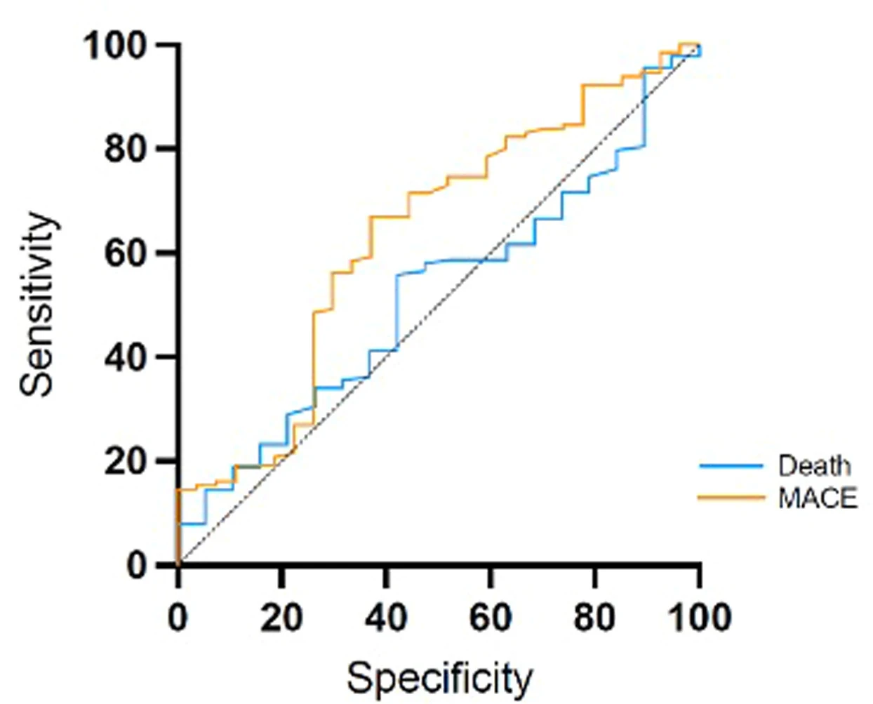Figure 1 from Transplantation Proceedings