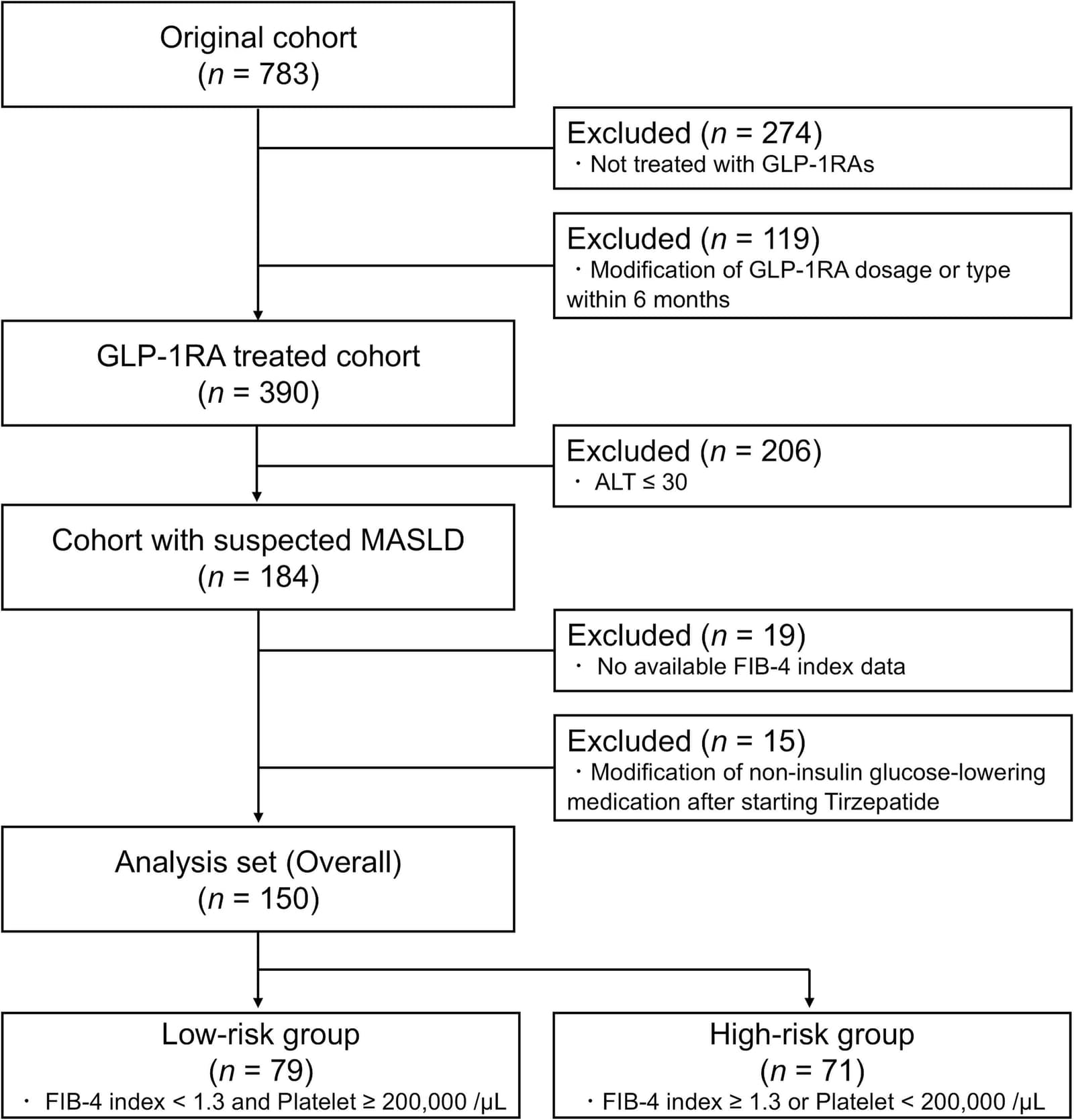 Figure 1 from Journal of Diabetes and Its Complications