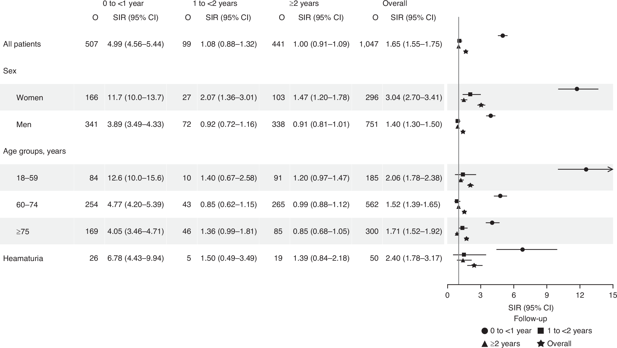Figure 1 from British Journal of Cancer