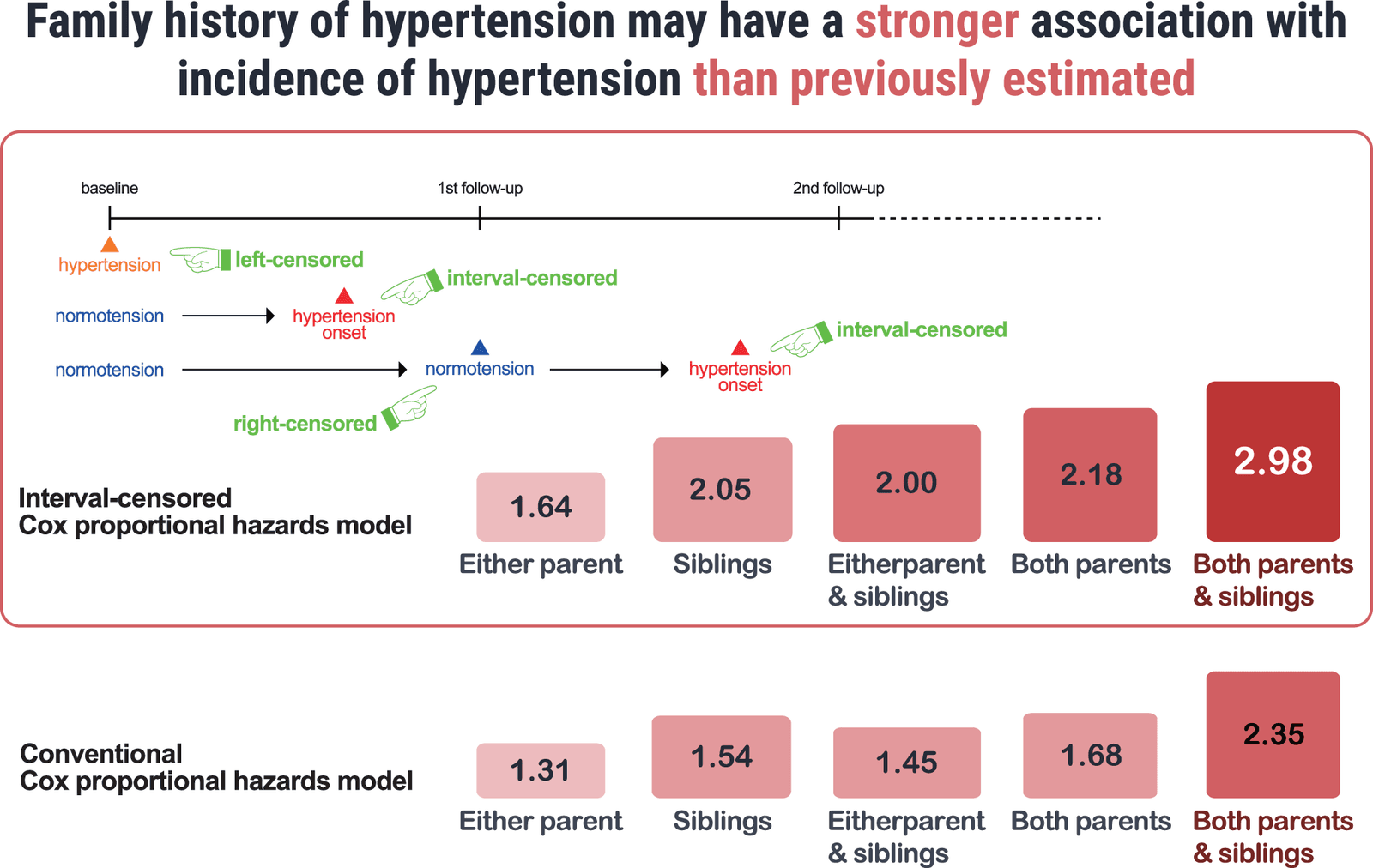 Figure from Hypertension Research