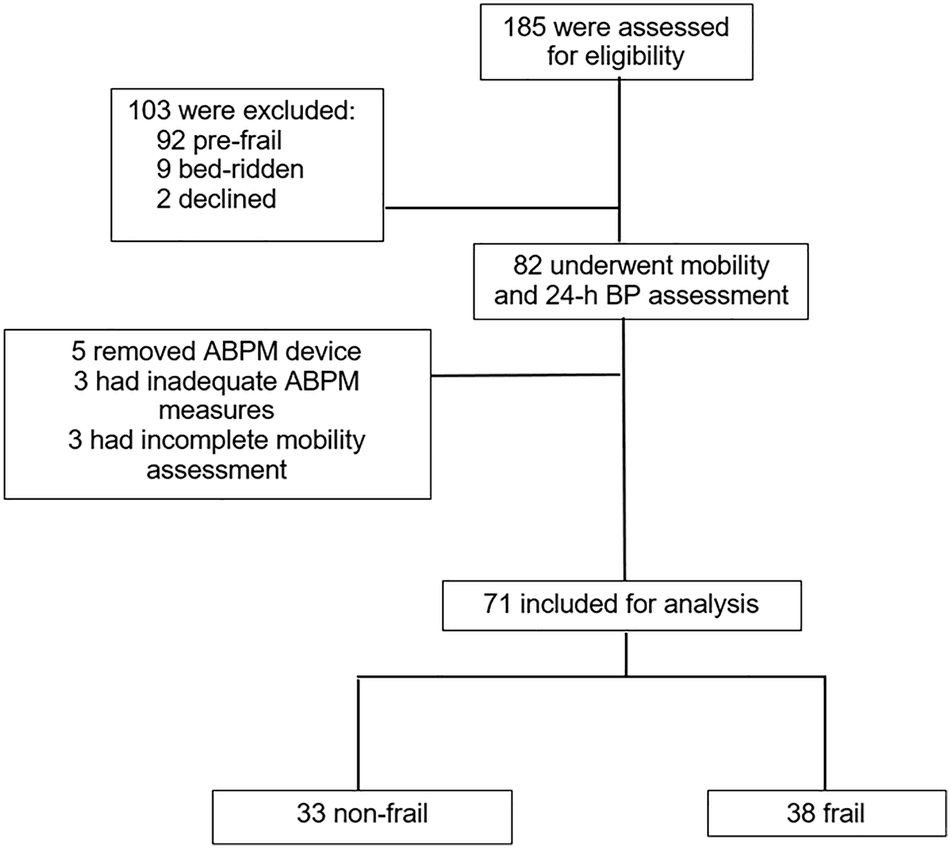 Figure 1 from Journal of Human Hypertension