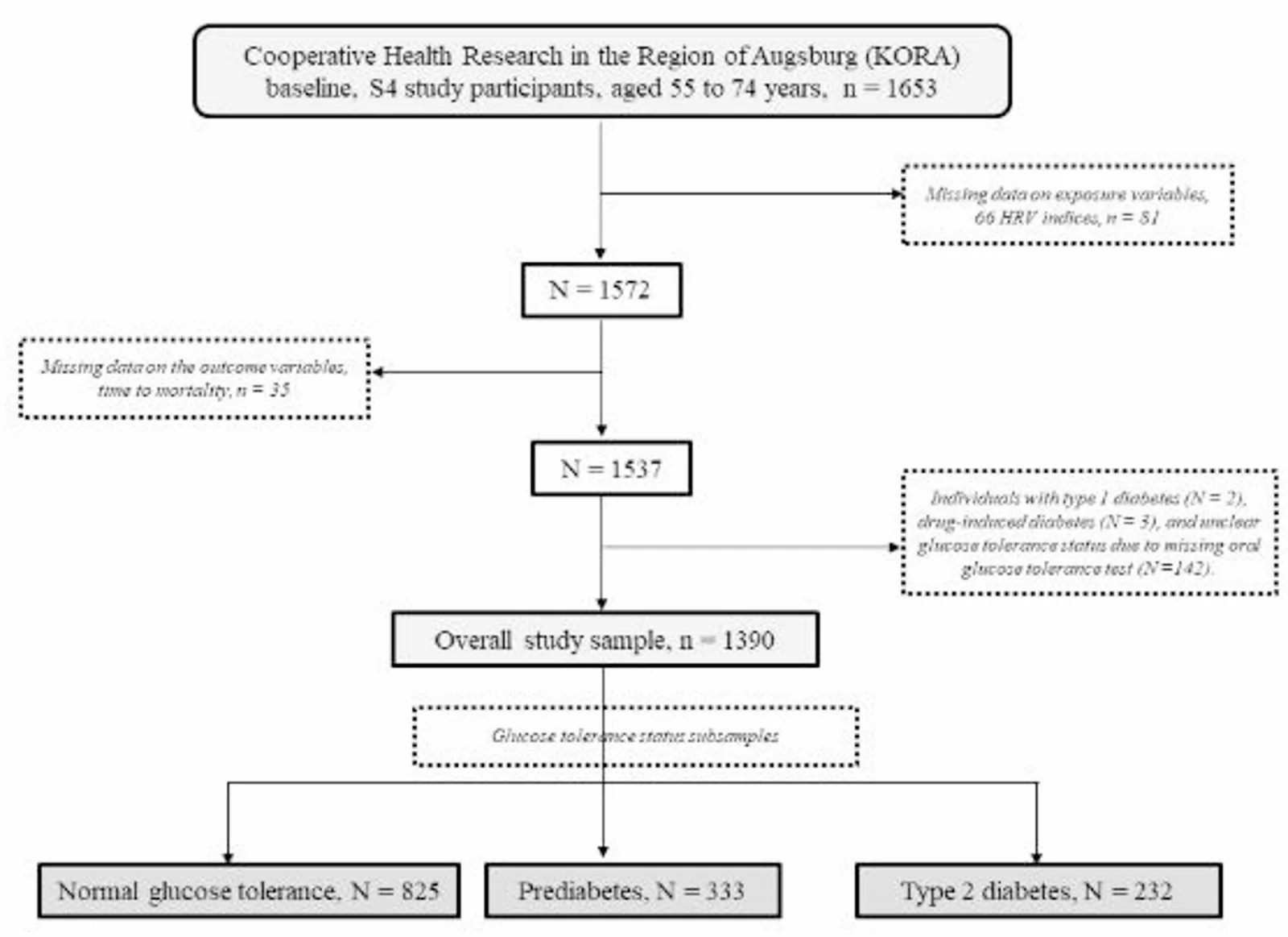 Fig. 1. Flow chart of the study population.