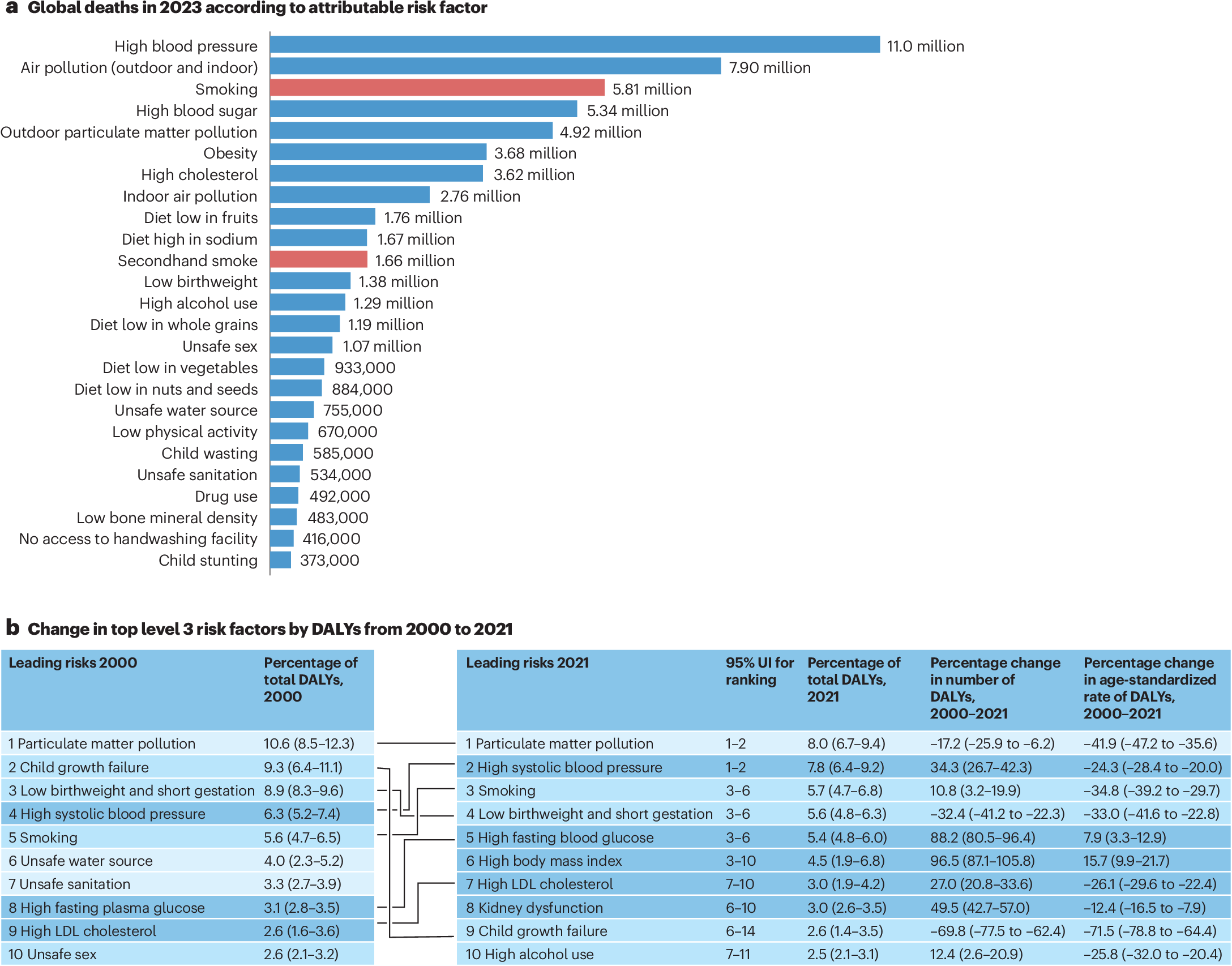 Figure 1 from Nature Reviews Cardiology