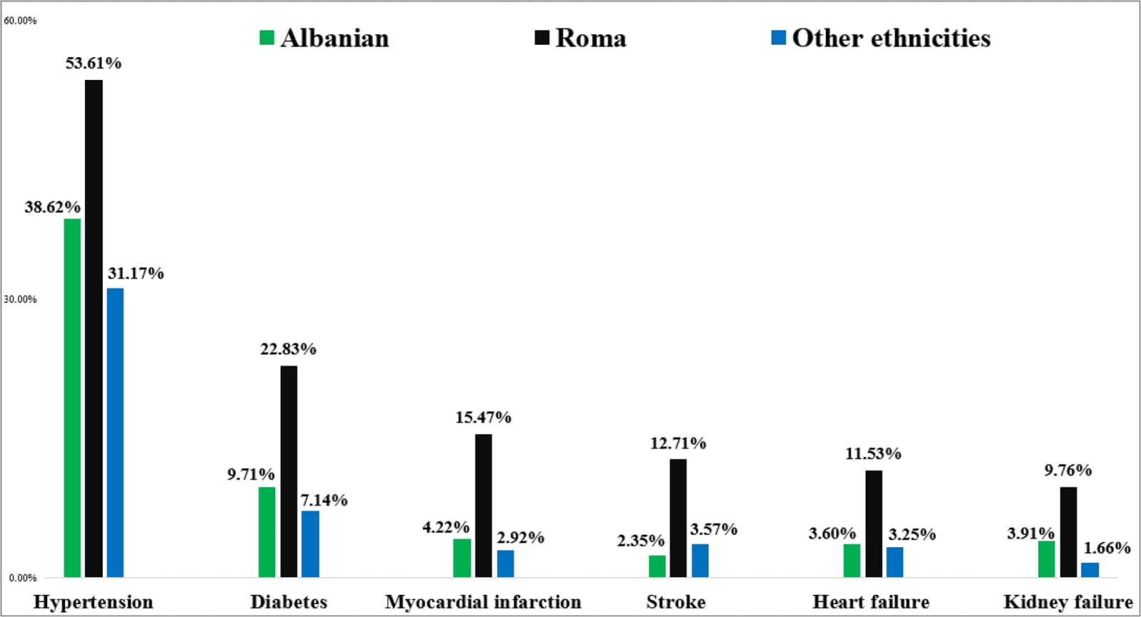 Figure 1 from Journal of Racial and Ethnic Health Disparities
