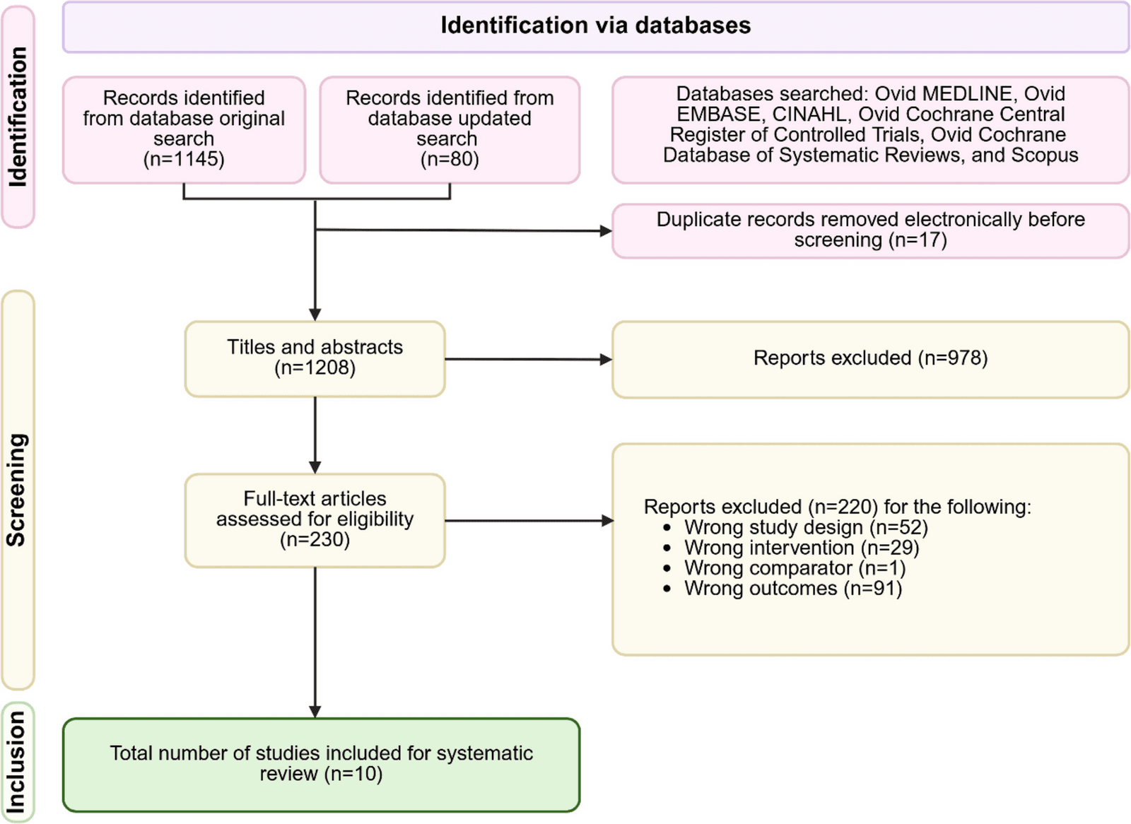 Figure 1 from Journal of General Internal Medicine