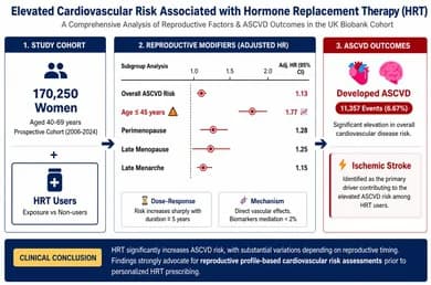 Graphical abstract from Acta Obstetricia et Gynecologica Scandinavica
