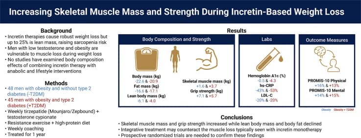 Graphical abstract from Obesity Pillars