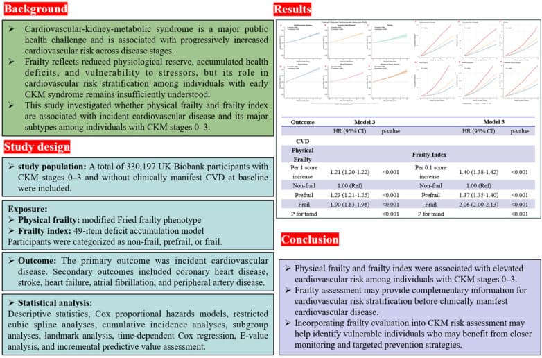 Graphical abstract from Frontiers in Cardiovascular Medicine