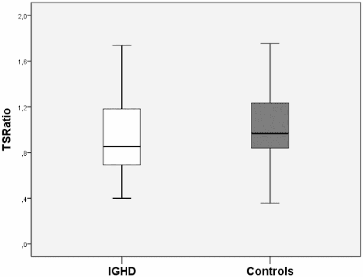 Figure 1 from Journal of Endocrinological Investigation