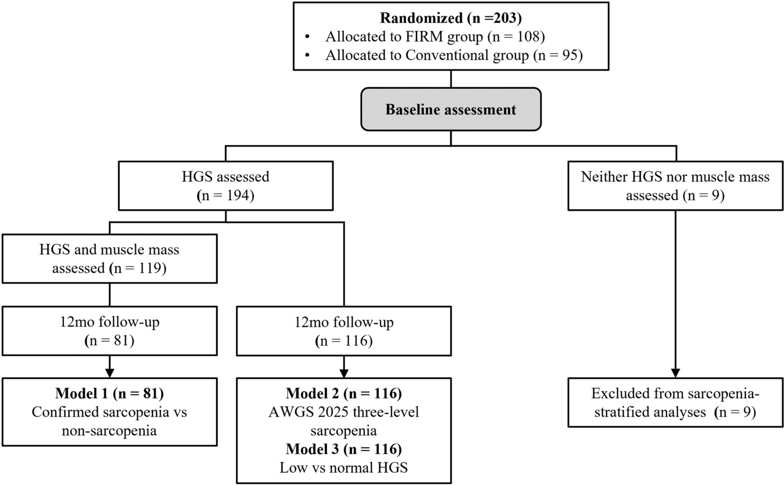 Figure 1 from European Geriatric Medicine