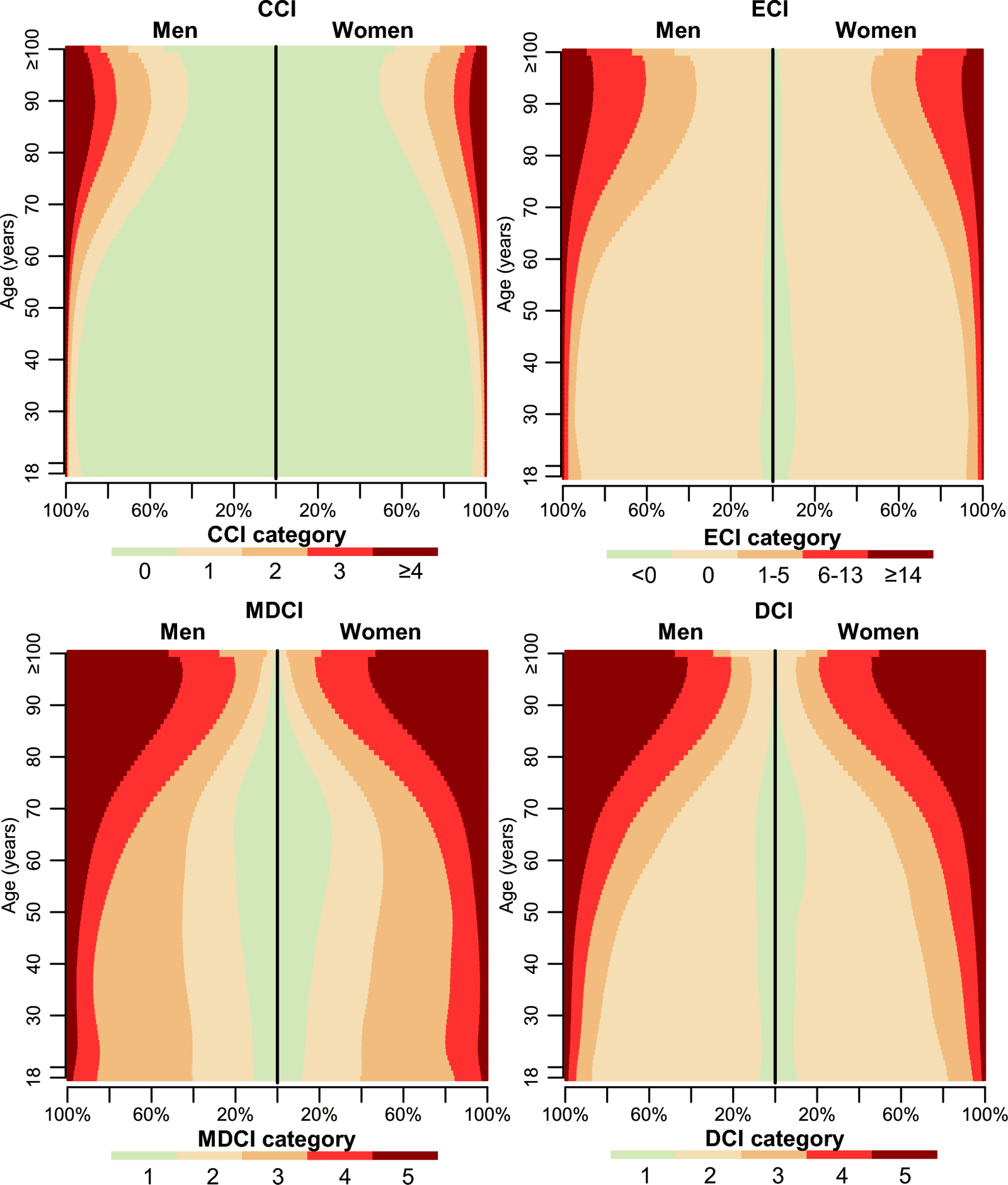Figure 1 from European Journal of Epidemiology