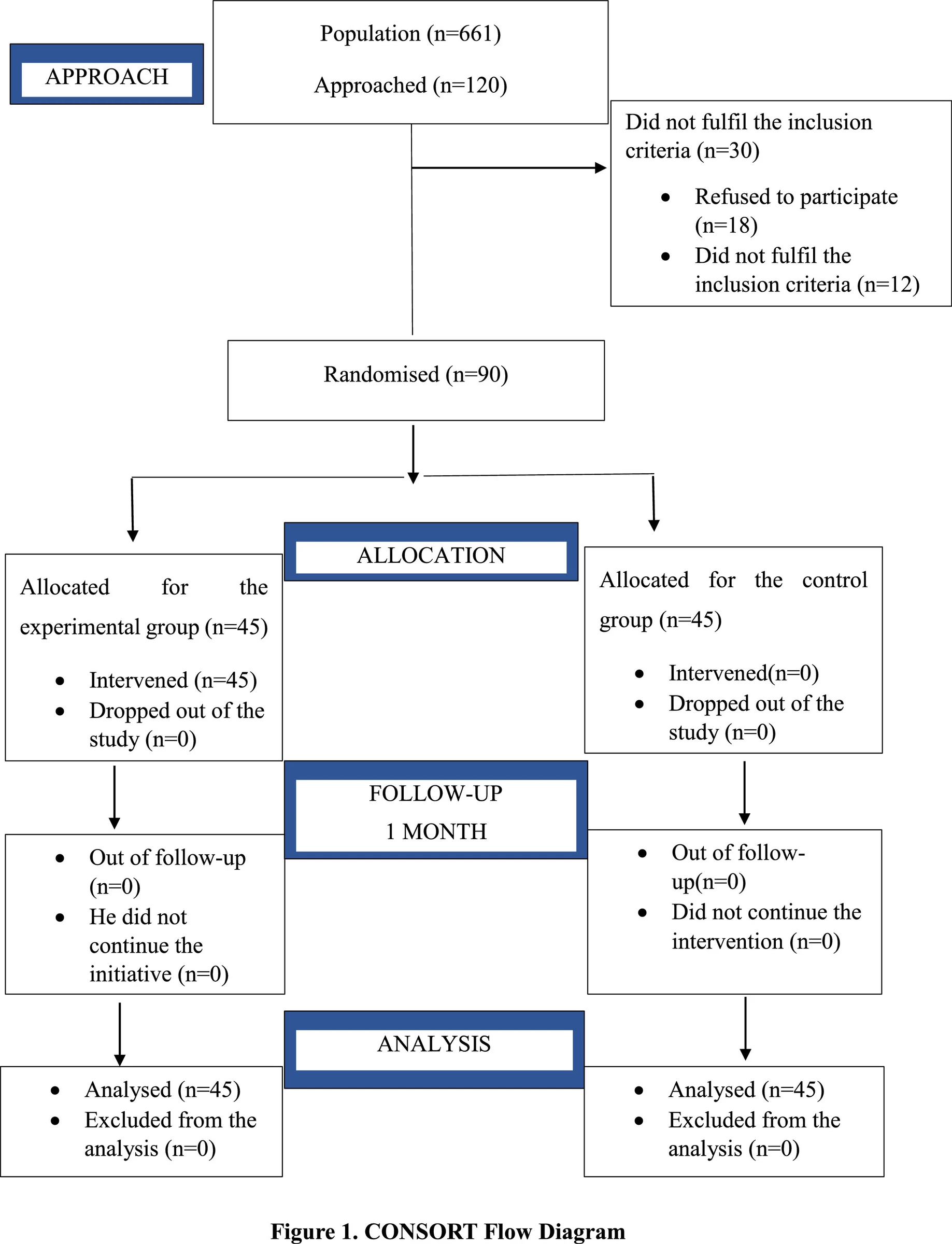 Figure 1 from Geriatric Nursing