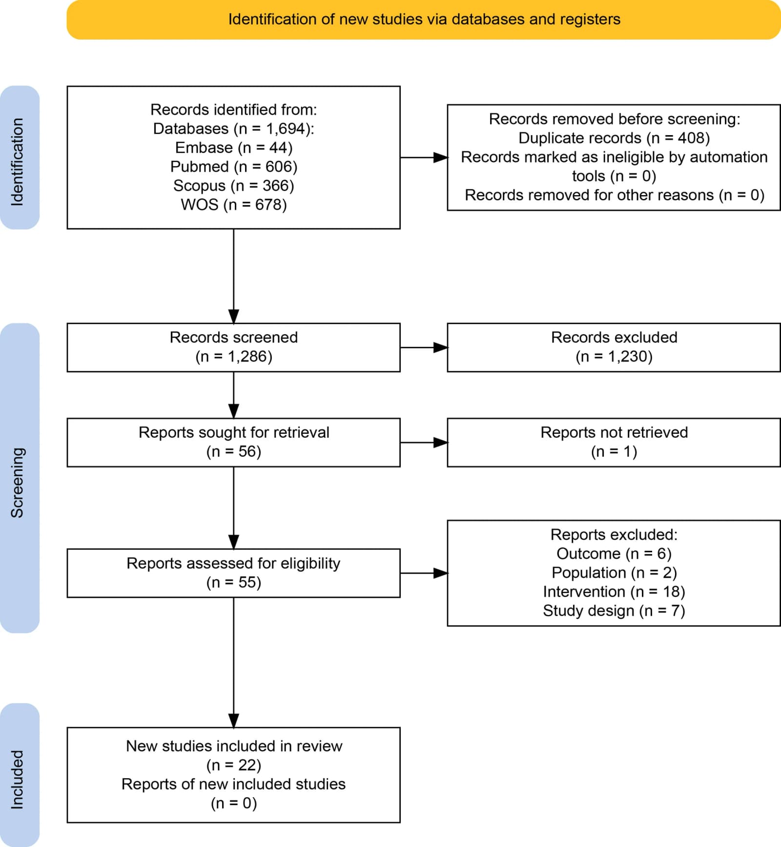 Figure 1 from Journal of the American Medical Directors Association