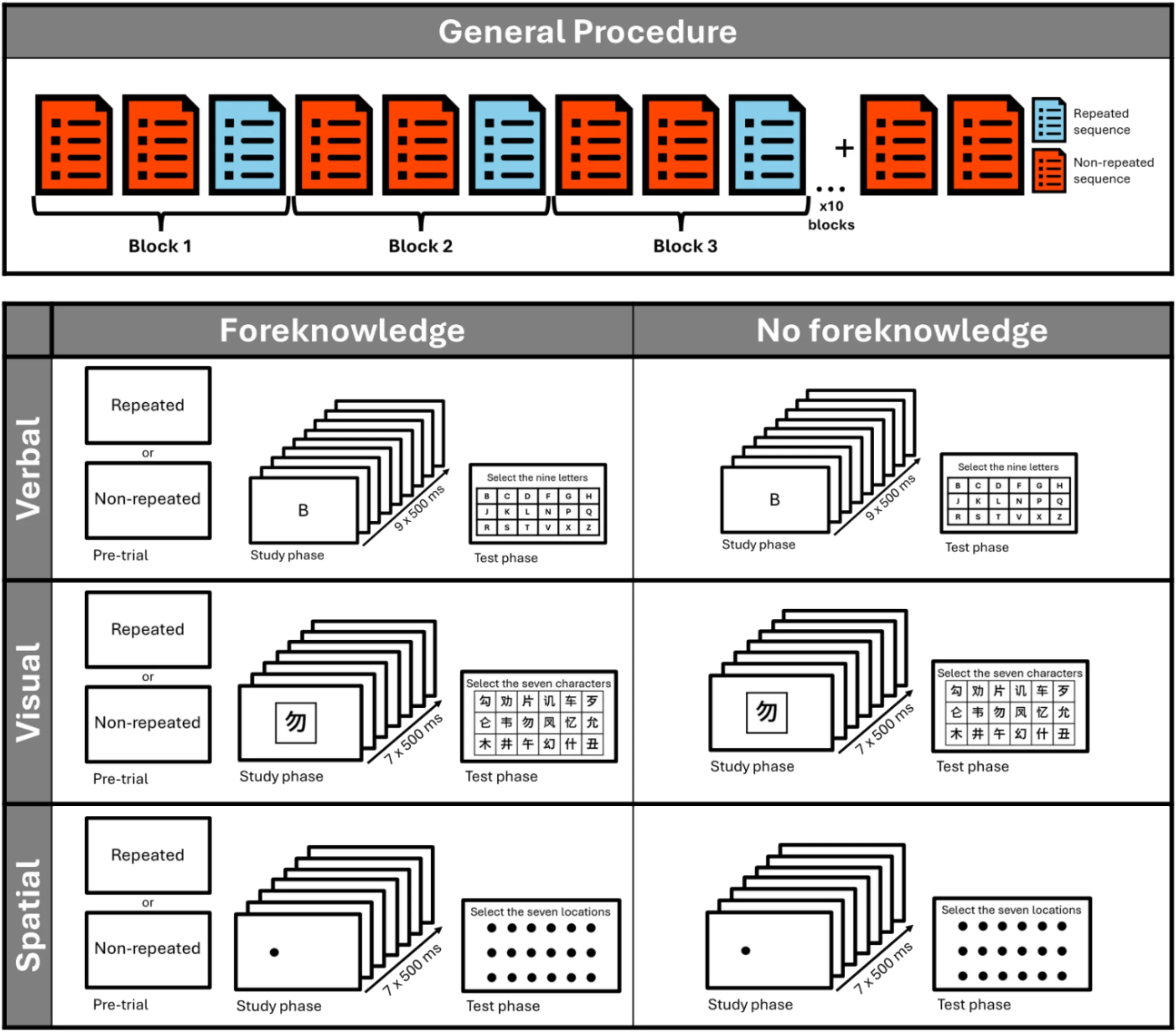 Figure 1 from Cognition