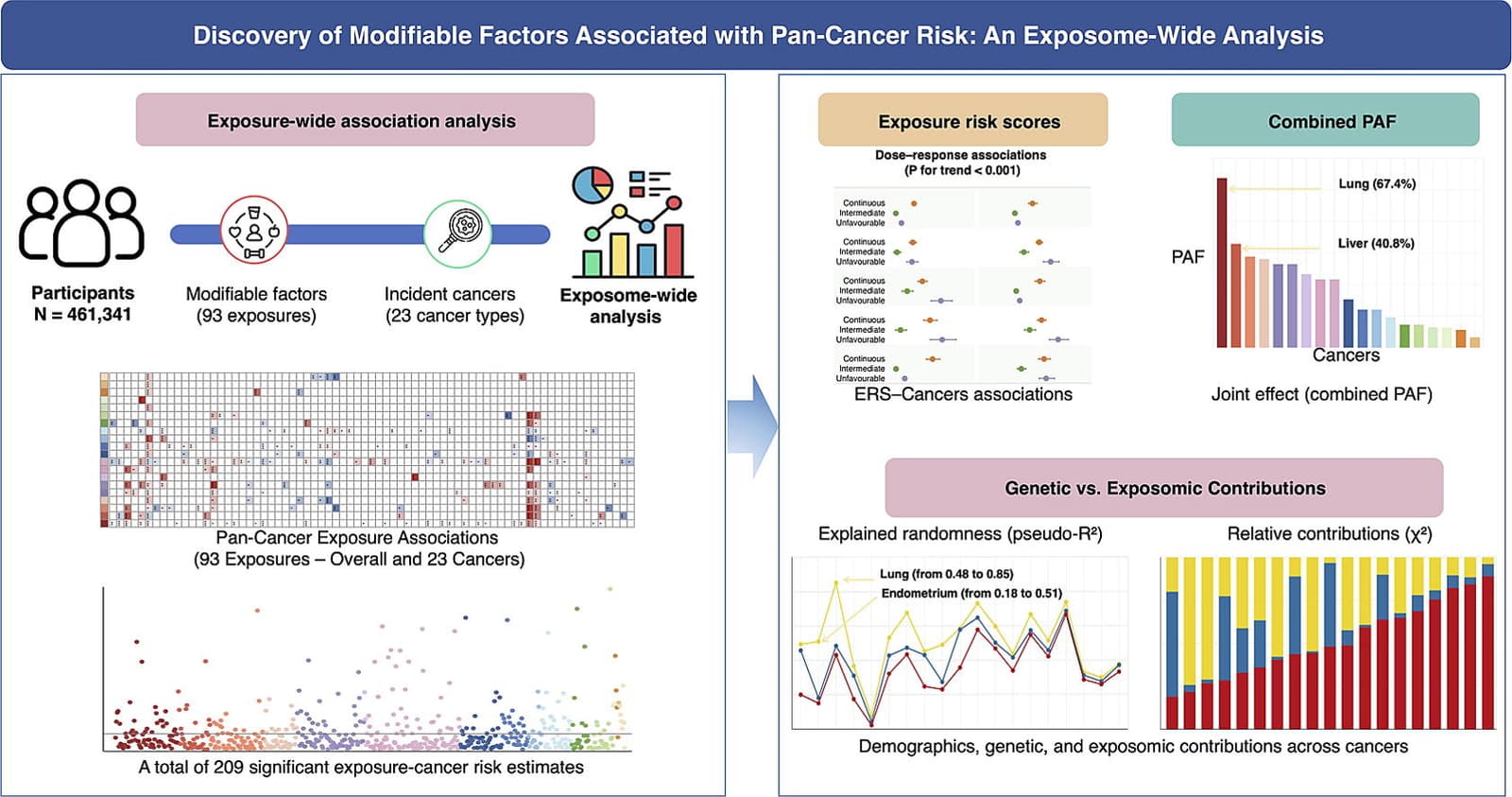 Graphical abstract from Journal of Advanced Research